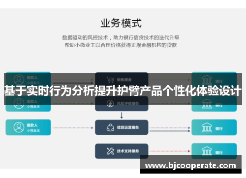 基于实时行为分析提升护臂产品个性化体验设计