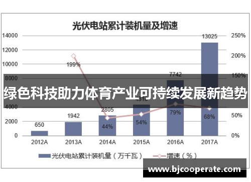 绿色科技助力体育产业可持续发展新趋势