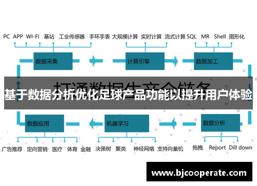 基于数据分析优化足球产品功能以提升用户体验